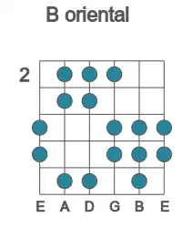 Guitar scale for oriental in position 2